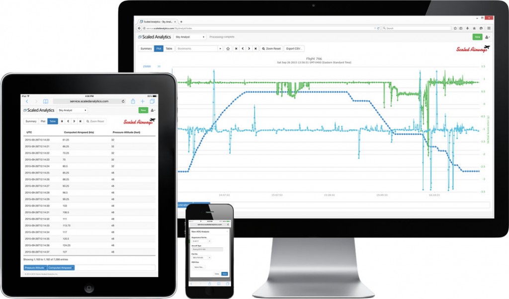 Sky Analyst AOG - Flight Data Analysis - Scaled Analytics